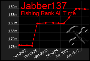 Total Graph of Jabber137