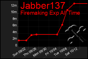 Total Graph of Jabber137