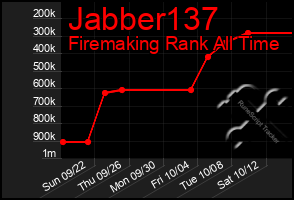 Total Graph of Jabber137