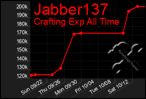 Total Graph of Jabber137