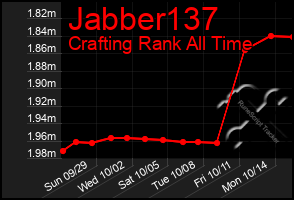 Total Graph of Jabber137