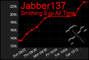 Total Graph of Jabber137