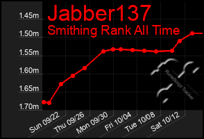 Total Graph of Jabber137