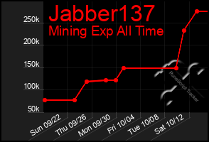 Total Graph of Jabber137