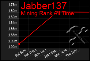 Total Graph of Jabber137