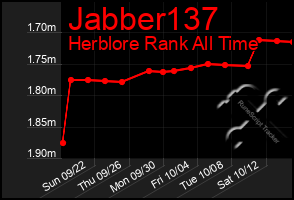 Total Graph of Jabber137