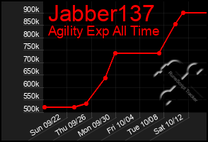 Total Graph of Jabber137