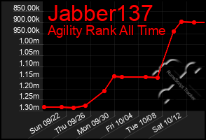 Total Graph of Jabber137