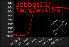 Total Graph of Jabber137