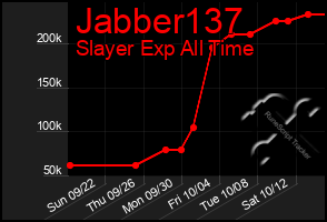 Total Graph of Jabber137