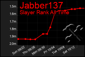 Total Graph of Jabber137