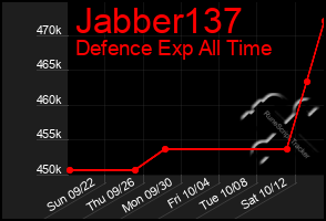 Total Graph of Jabber137