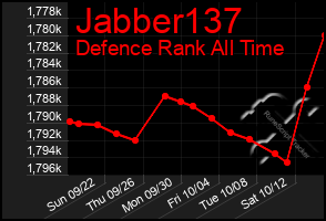 Total Graph of Jabber137