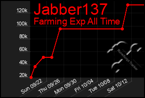 Total Graph of Jabber137