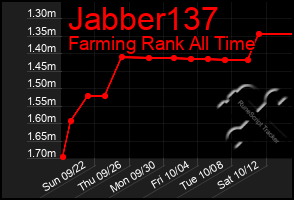 Total Graph of Jabber137