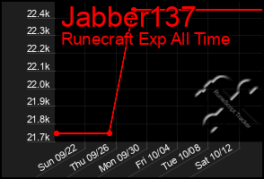 Total Graph of Jabber137