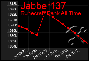 Total Graph of Jabber137