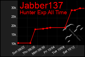 Total Graph of Jabber137