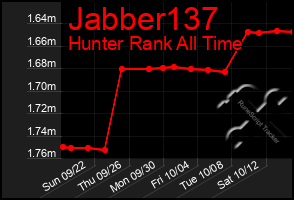 Total Graph of Jabber137