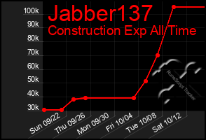 Total Graph of Jabber137