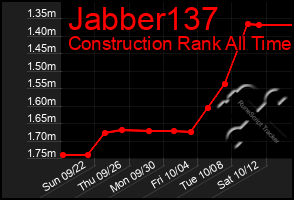 Total Graph of Jabber137