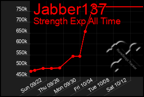 Total Graph of Jabber137