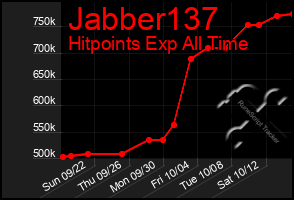 Total Graph of Jabber137