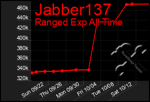 Total Graph of Jabber137