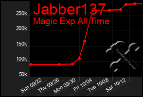 Total Graph of Jabber137