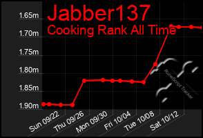 Total Graph of Jabber137
