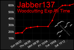 Total Graph of Jabber137