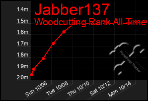 Total Graph of Jabber137