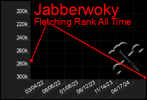 Total Graph of Jabberwoky