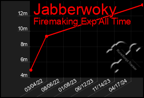 Total Graph of Jabberwoky