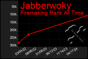 Total Graph of Jabberwoky