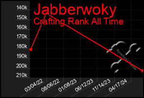 Total Graph of Jabberwoky