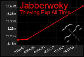 Total Graph of Jabberwoky