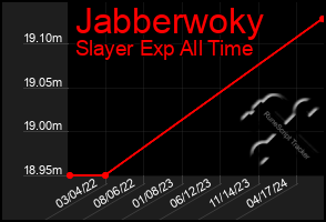 Total Graph of Jabberwoky