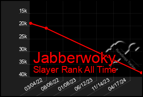 Total Graph of Jabberwoky