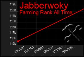 Total Graph of Jabberwoky