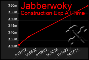 Total Graph of Jabberwoky