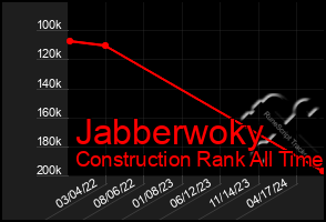 Total Graph of Jabberwoky