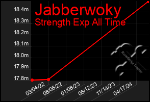 Total Graph of Jabberwoky