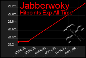 Total Graph of Jabberwoky