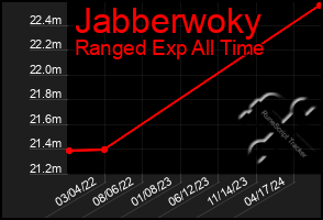 Total Graph of Jabberwoky