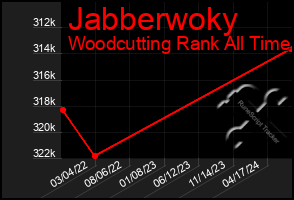 Total Graph of Jabberwoky