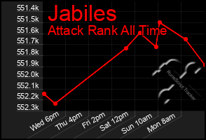 Total Graph of Jabiles