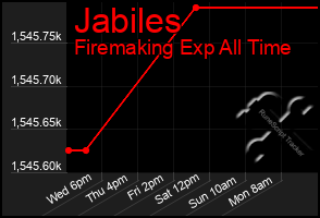 Total Graph of Jabiles