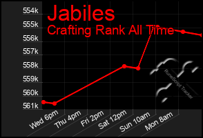 Total Graph of Jabiles