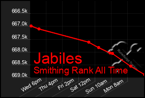 Total Graph of Jabiles